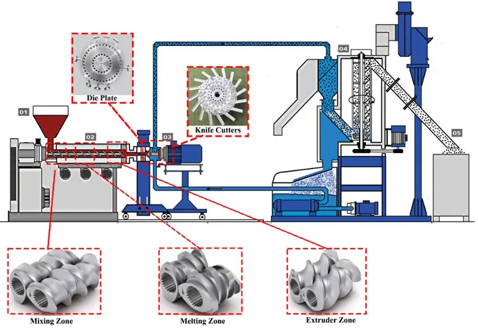 Cross-section sketch of the cutting chamber and cooling water tank..png