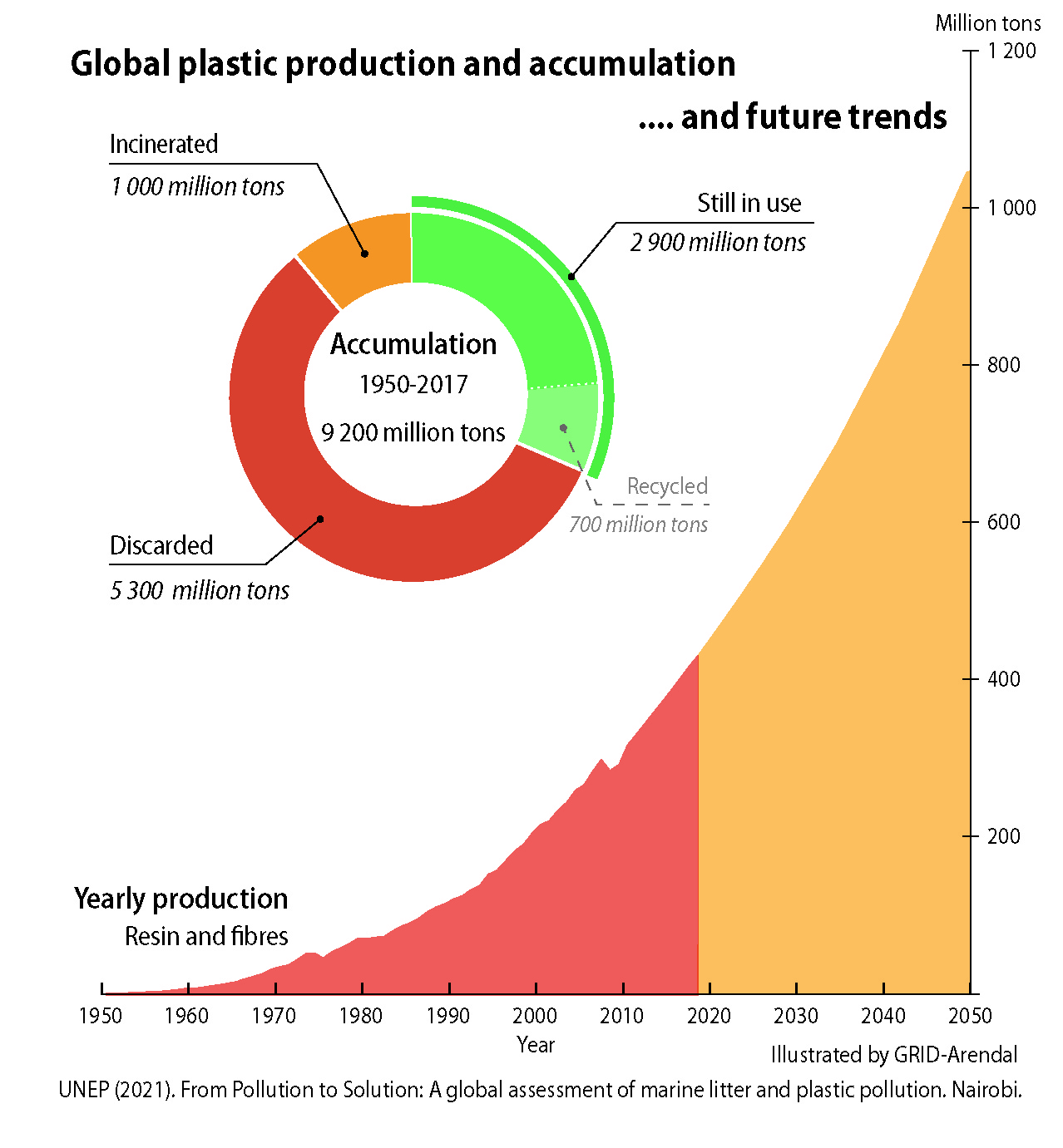 Future Trends of the Global Recycled Plastic Market.png